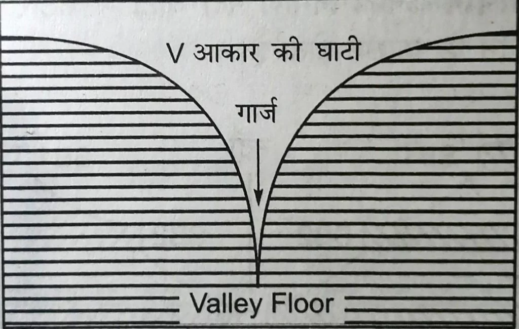 नदी द्वारा निर्मित स्थलाकृतियां : Landforms created by rivers 2020 04 17 2 15 pm Office Lens
